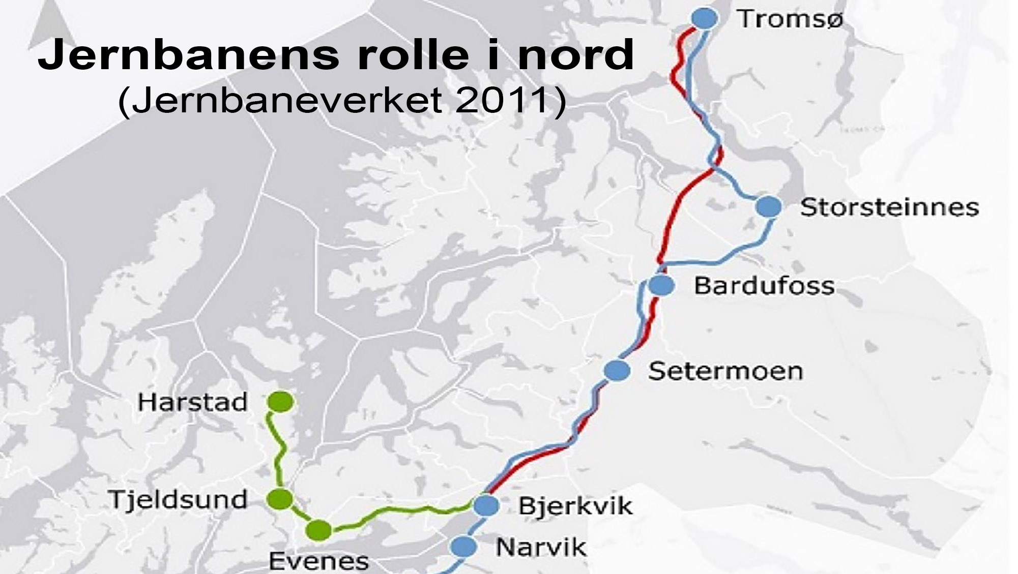 Jenbanens rolle i Nord